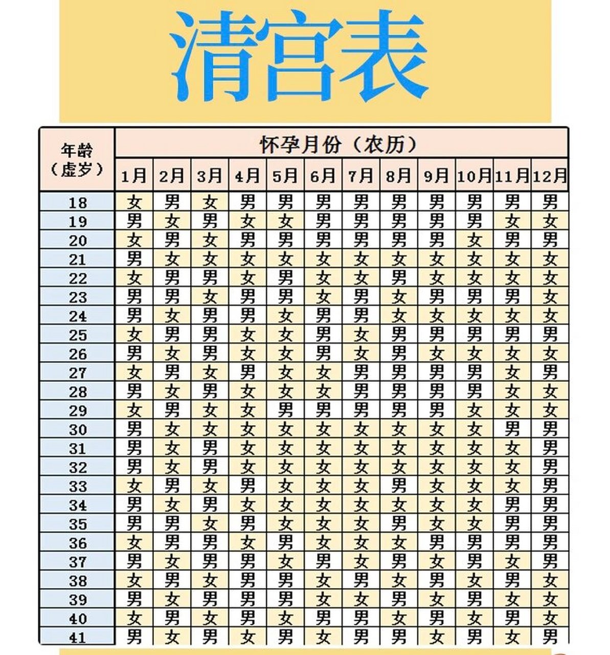 2021年的清宫表图正版图片