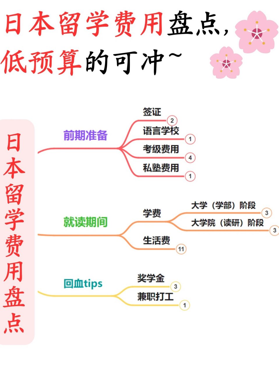 日本留学费用要多少(为什么不建议去日本生活)