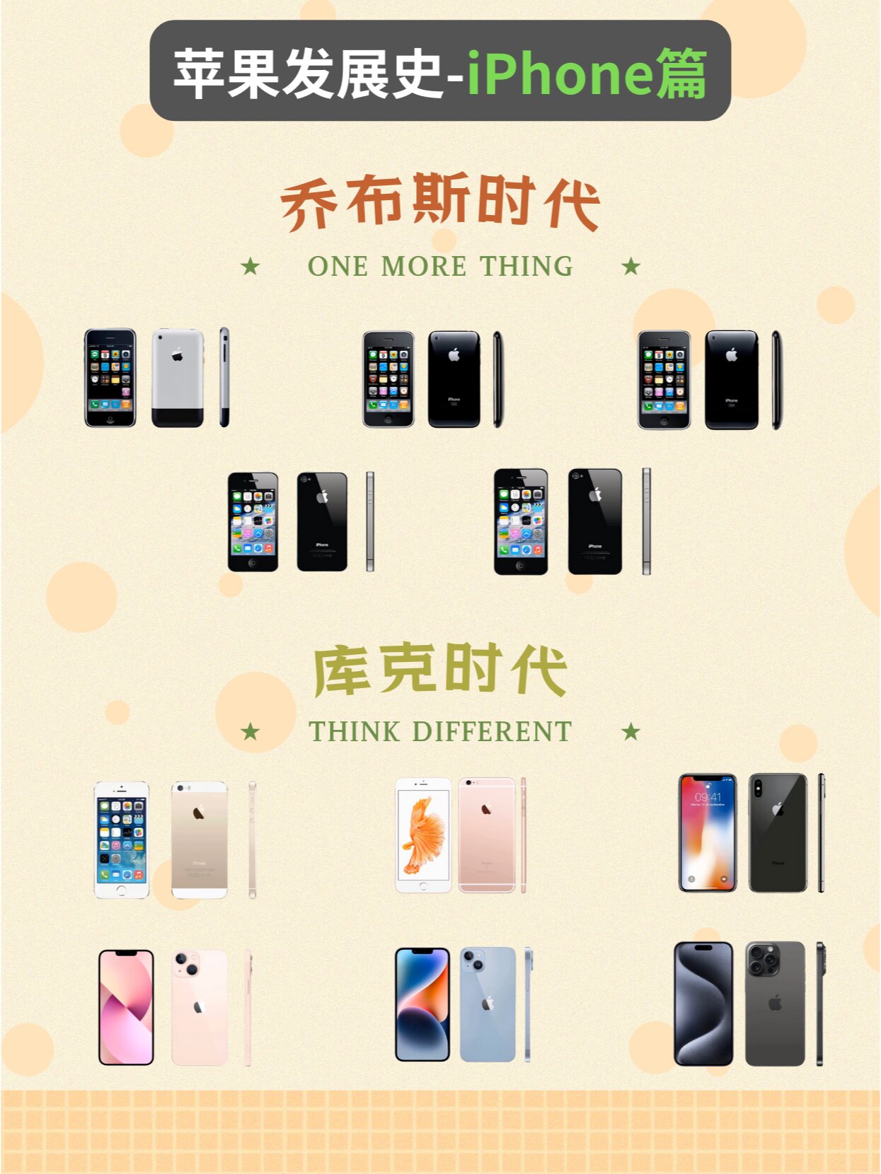 苹果发展史多图看懂42款iphone你用过哪代