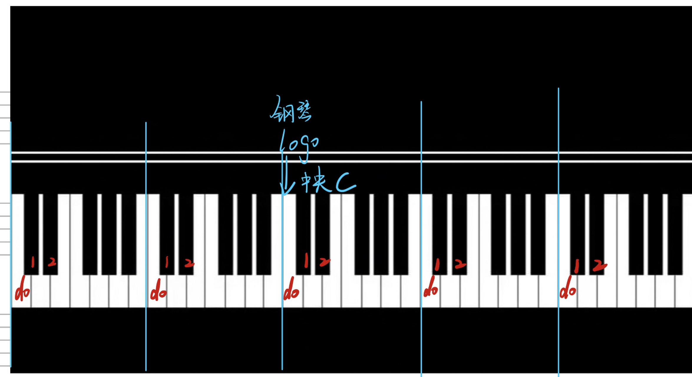 钢琴键中央c图片