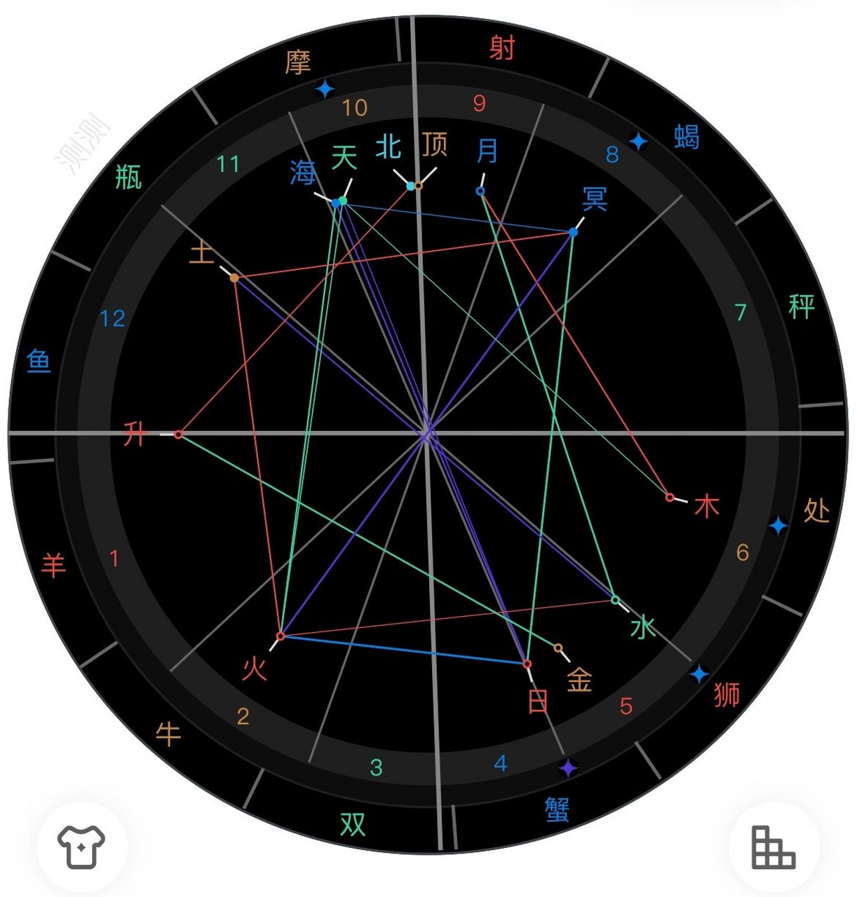 星盘的南北交点怎么看?