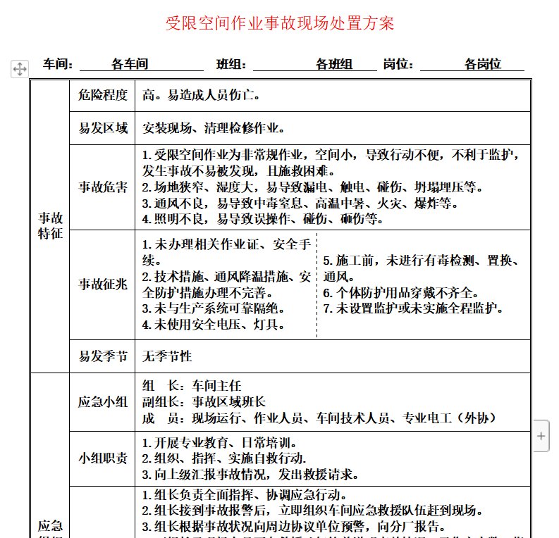 受限空间作业事故现场处置方案
