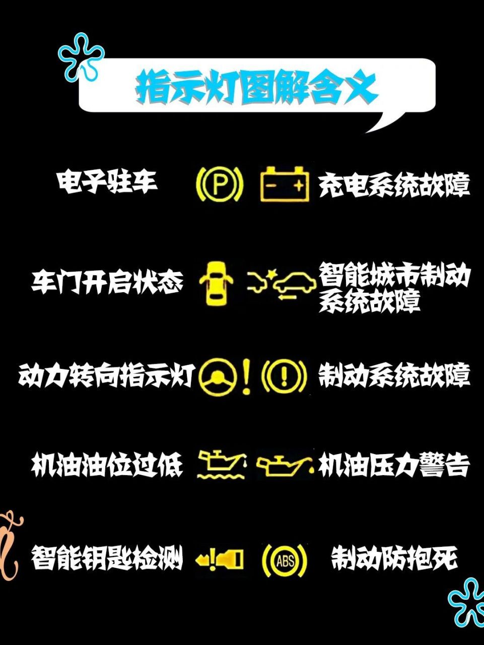 蕞全8715指示灯图解,转给女盆友不蒙圈 蕞全8715指示灯图解