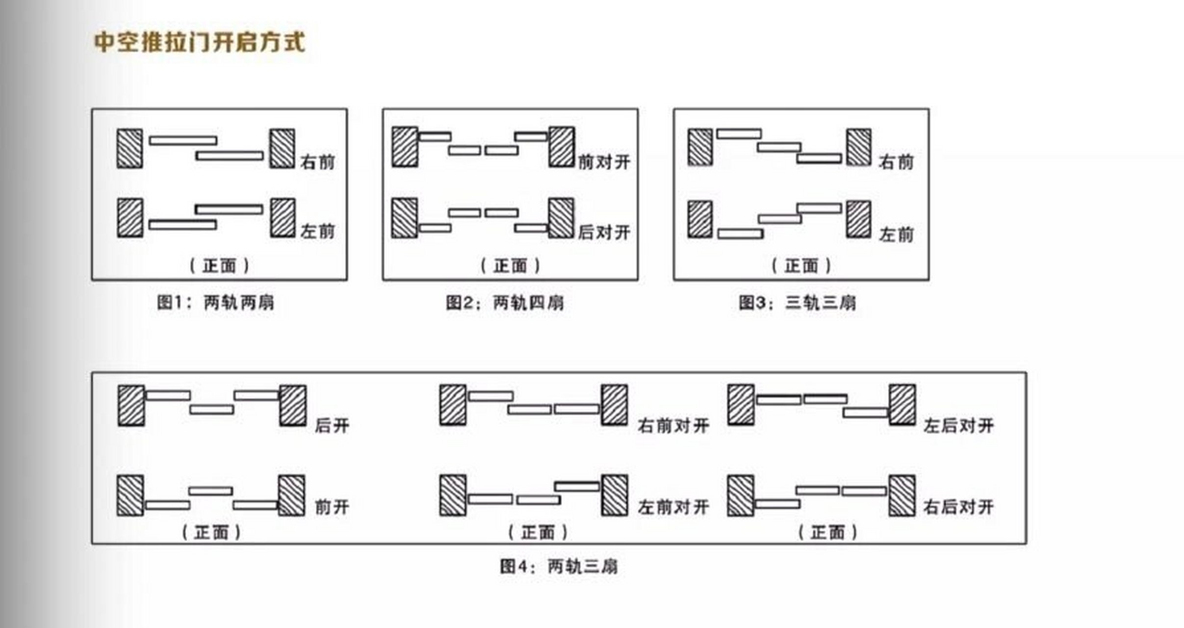 推拉门开启方向示意图图片