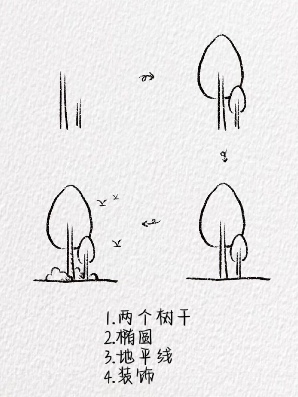 春天绿树简笔画图片