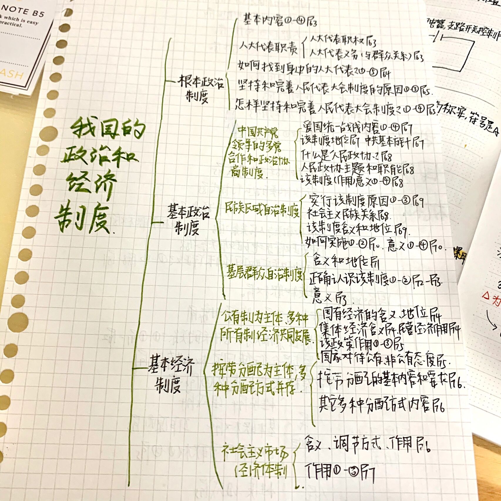 八下道法3-4单元思维导图