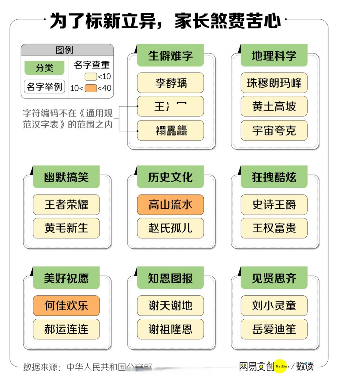 【年輕父母取名字能有多野】叫龍傲天還是王狗蛋,會影響你未來成為