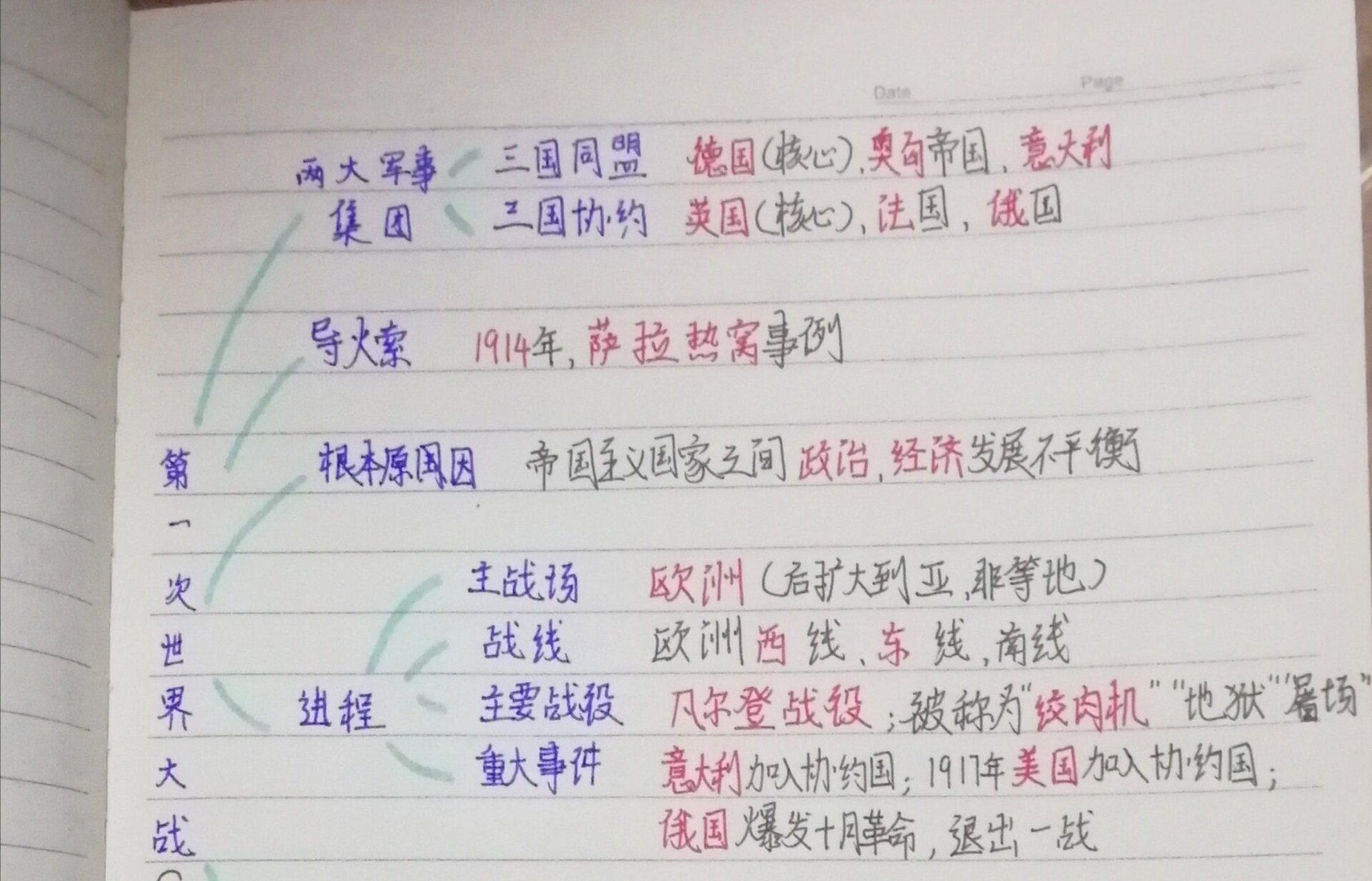 九下历史思维导图《第一次世界大战》