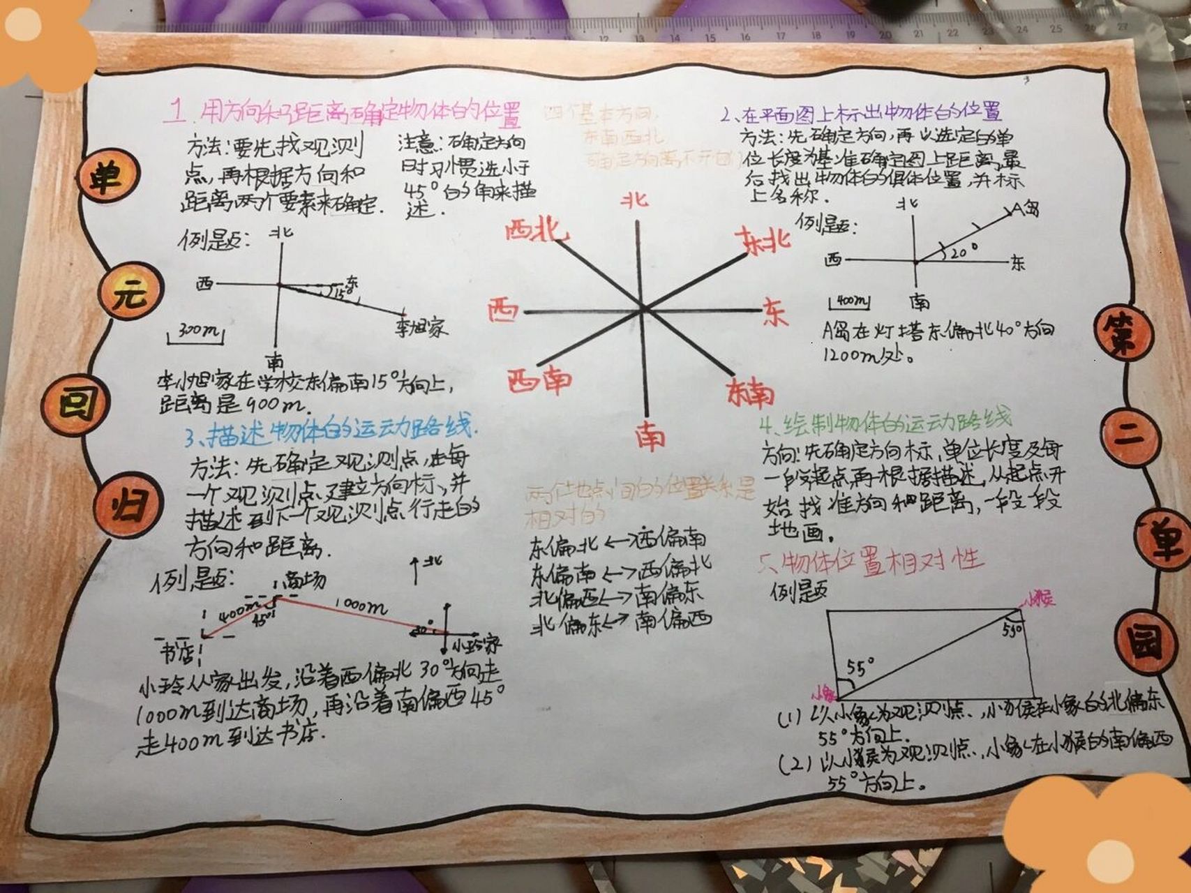 东南西北手抄报图片图片