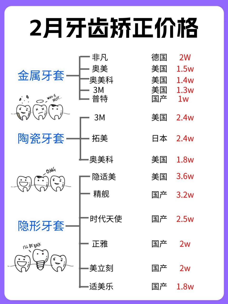 297份牙齿矫正价格是多少钱71 牙齿矫正多少钱?牙套价格?