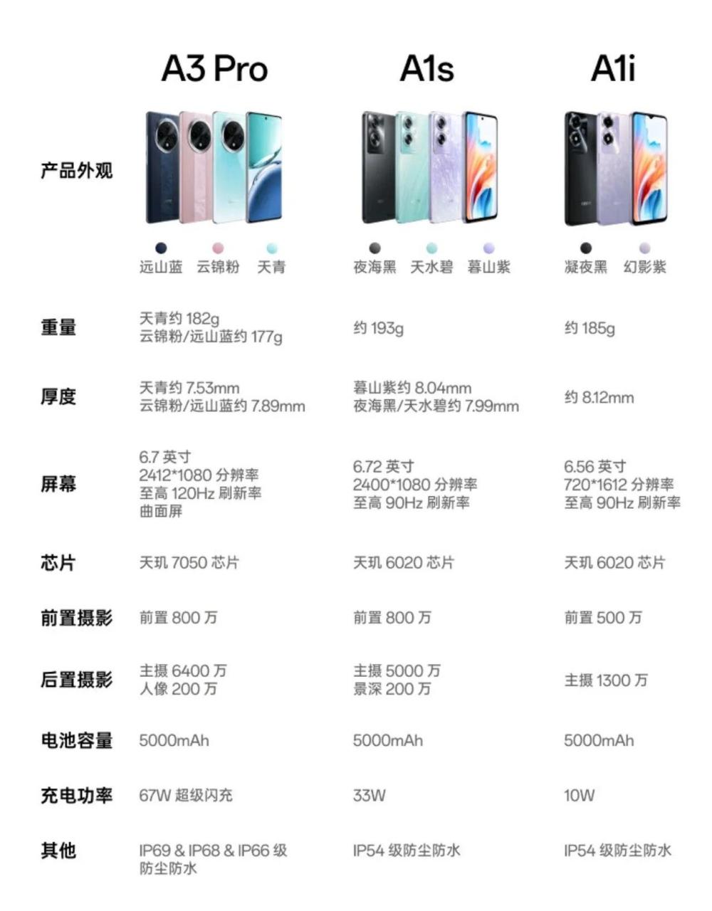 oppoa11参数配置详情图片