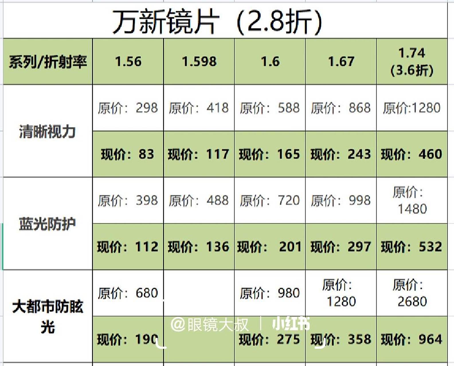 历史悠久的镜片生产型企业之一,2010年被依视路收g,为依视路旗下品牌