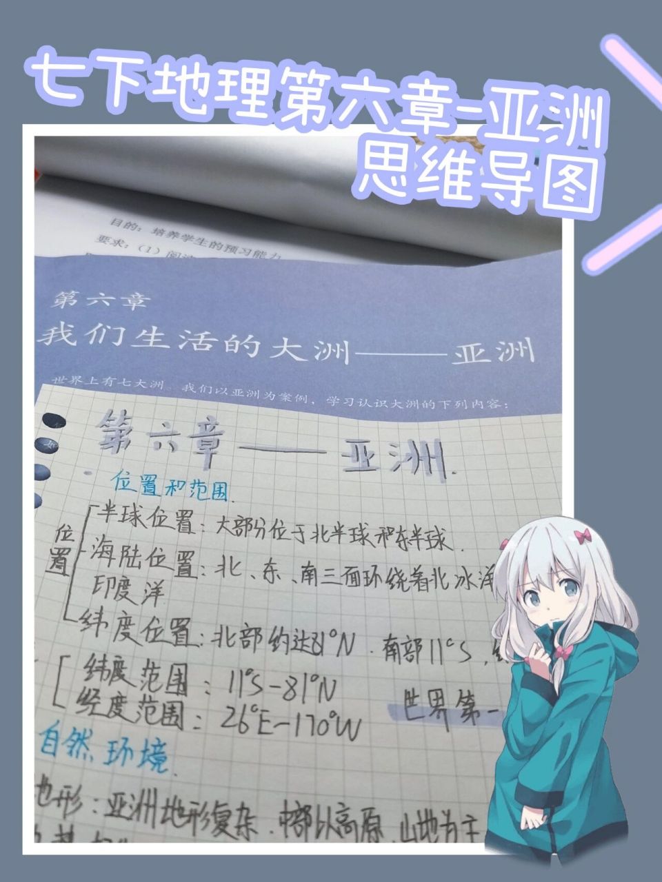 七下地理第六章-亚洲思维导图