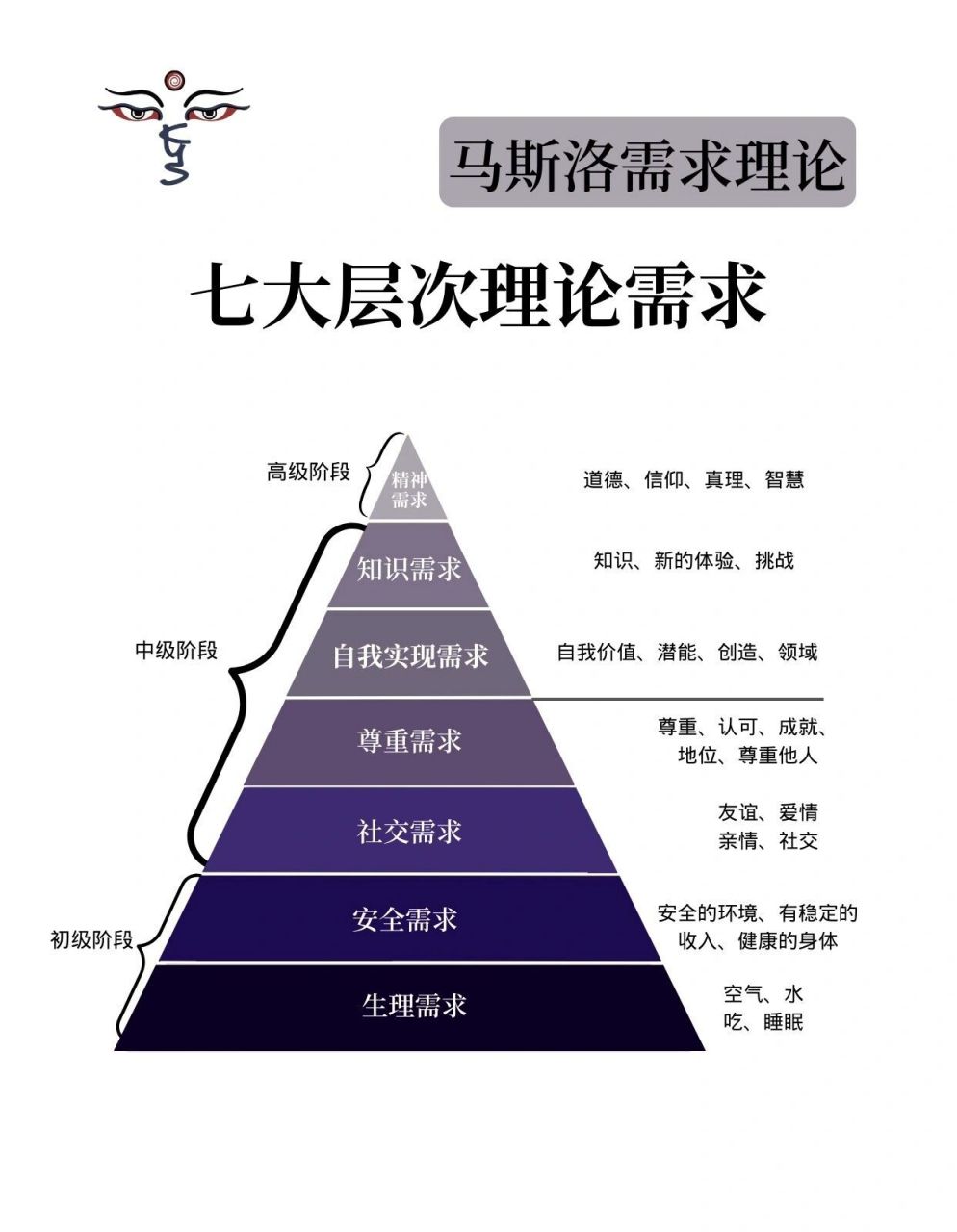 马斯洛需求理论977大层次快速洞察人性 每个人都有自己的需求和要求
