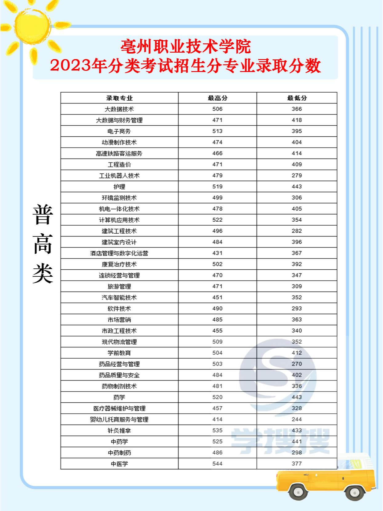 亳州职业技术学院地图图片