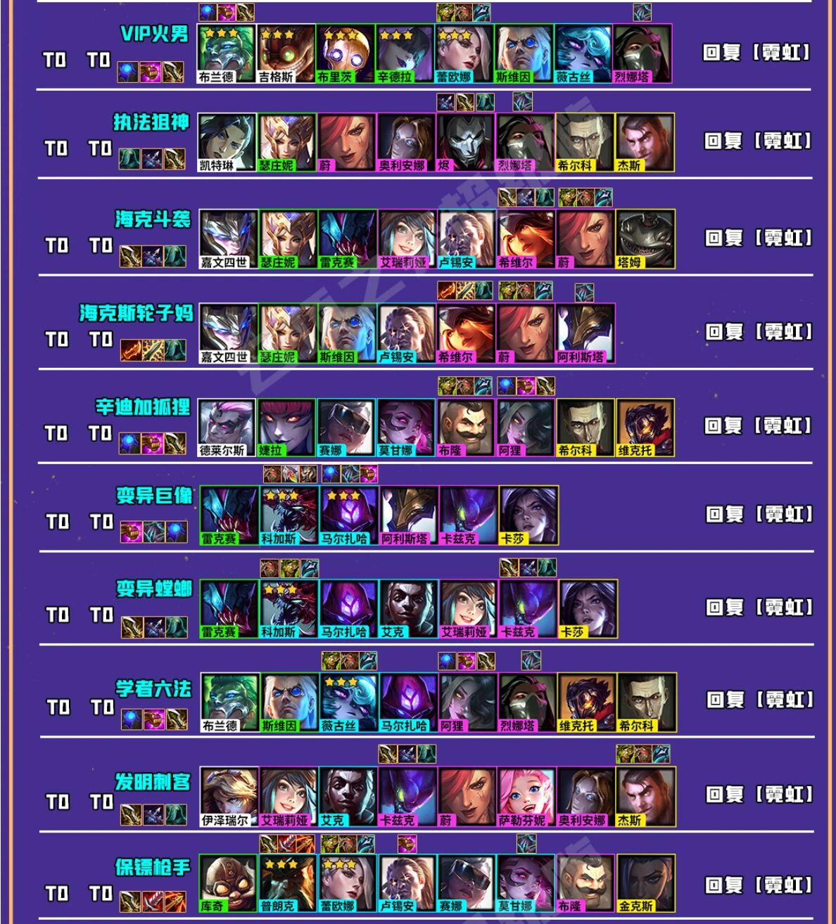 5一图看懂 炼金蛮王 阵容组成:狼人,扎克,蛮王,蔚,烈娜塔,维克托,杰斯