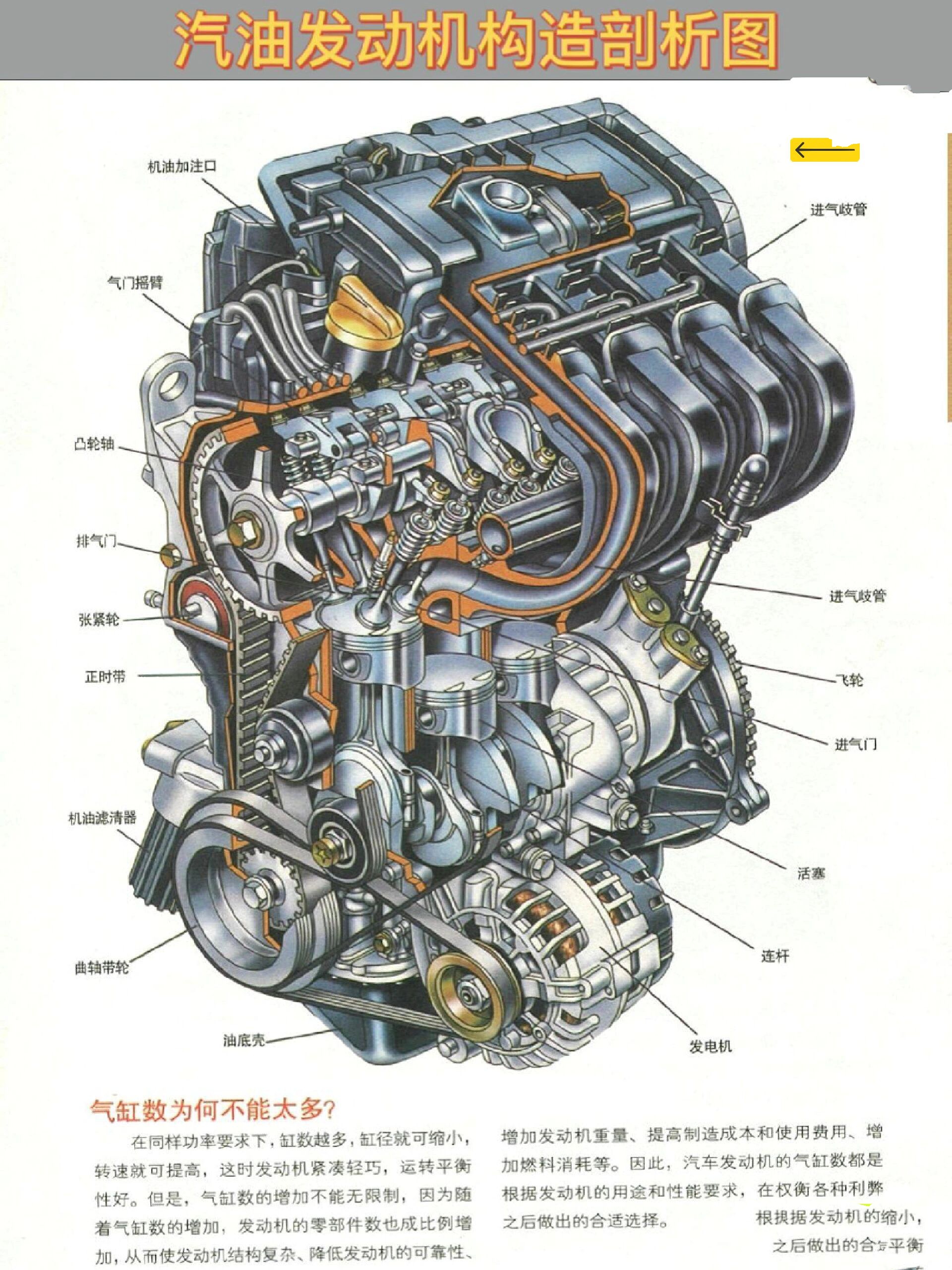 最全面的汽油发动机构造剥析图,让你更懂车