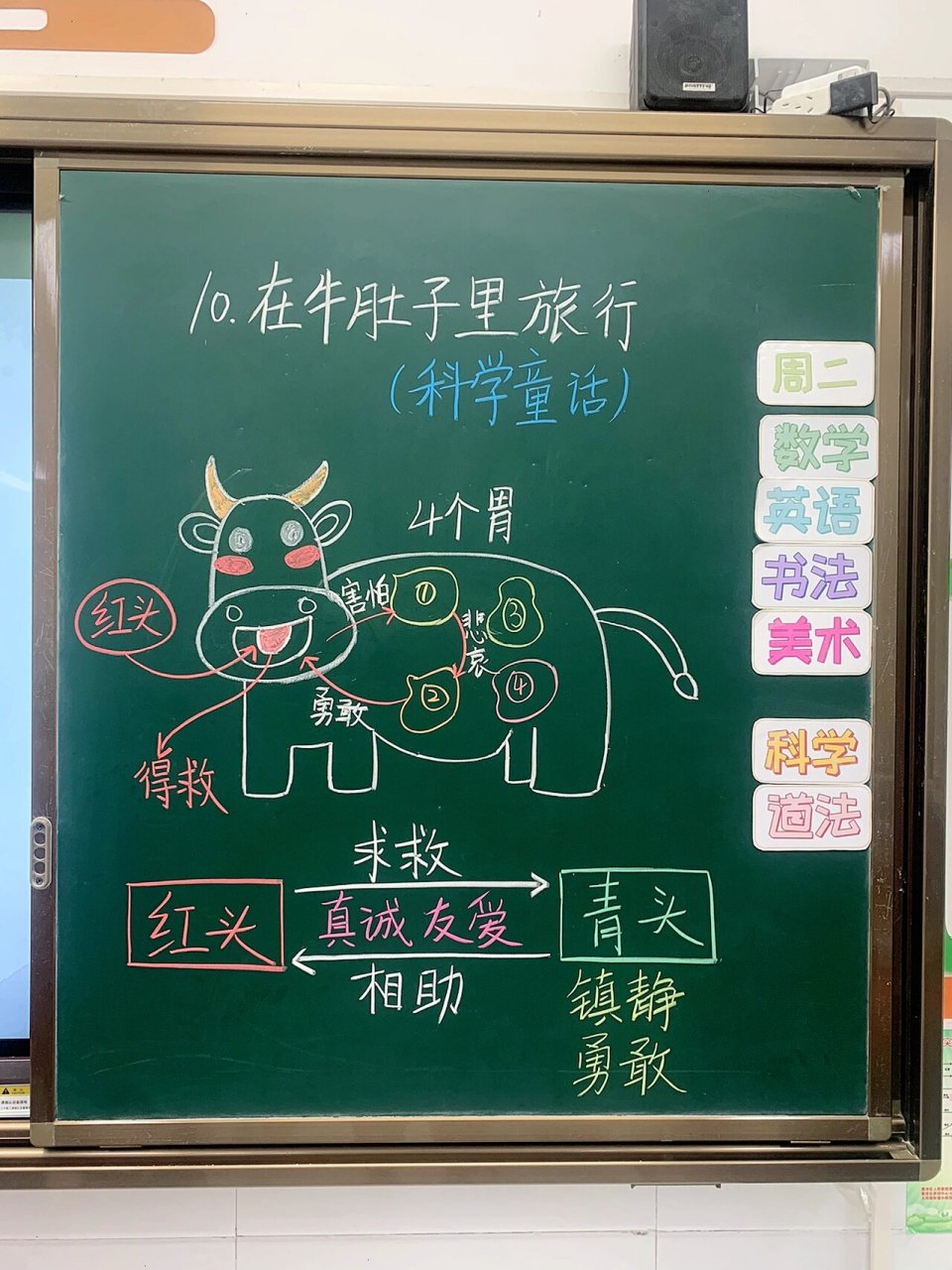 三上语文:在牛肚子里旅行板书 | 参考小红书 板书参考小红书的姐妹