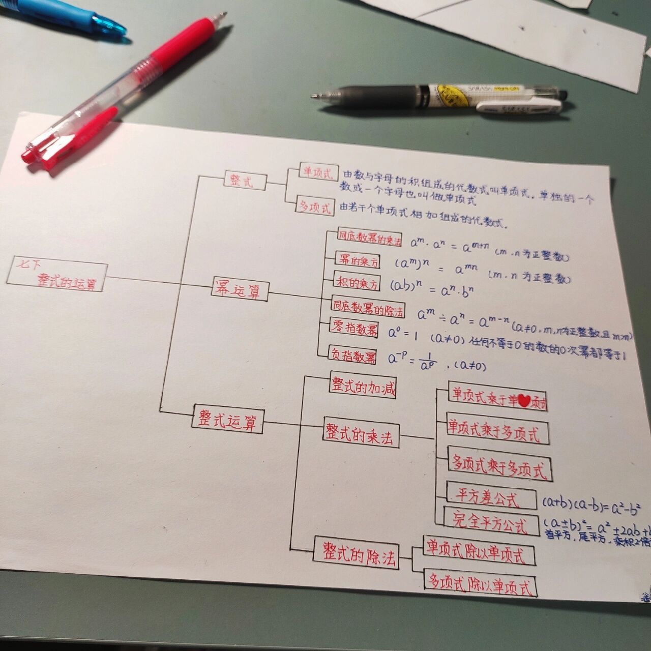 七下数学思维导图 七年级下册北师大版数学第一单元思维导图.