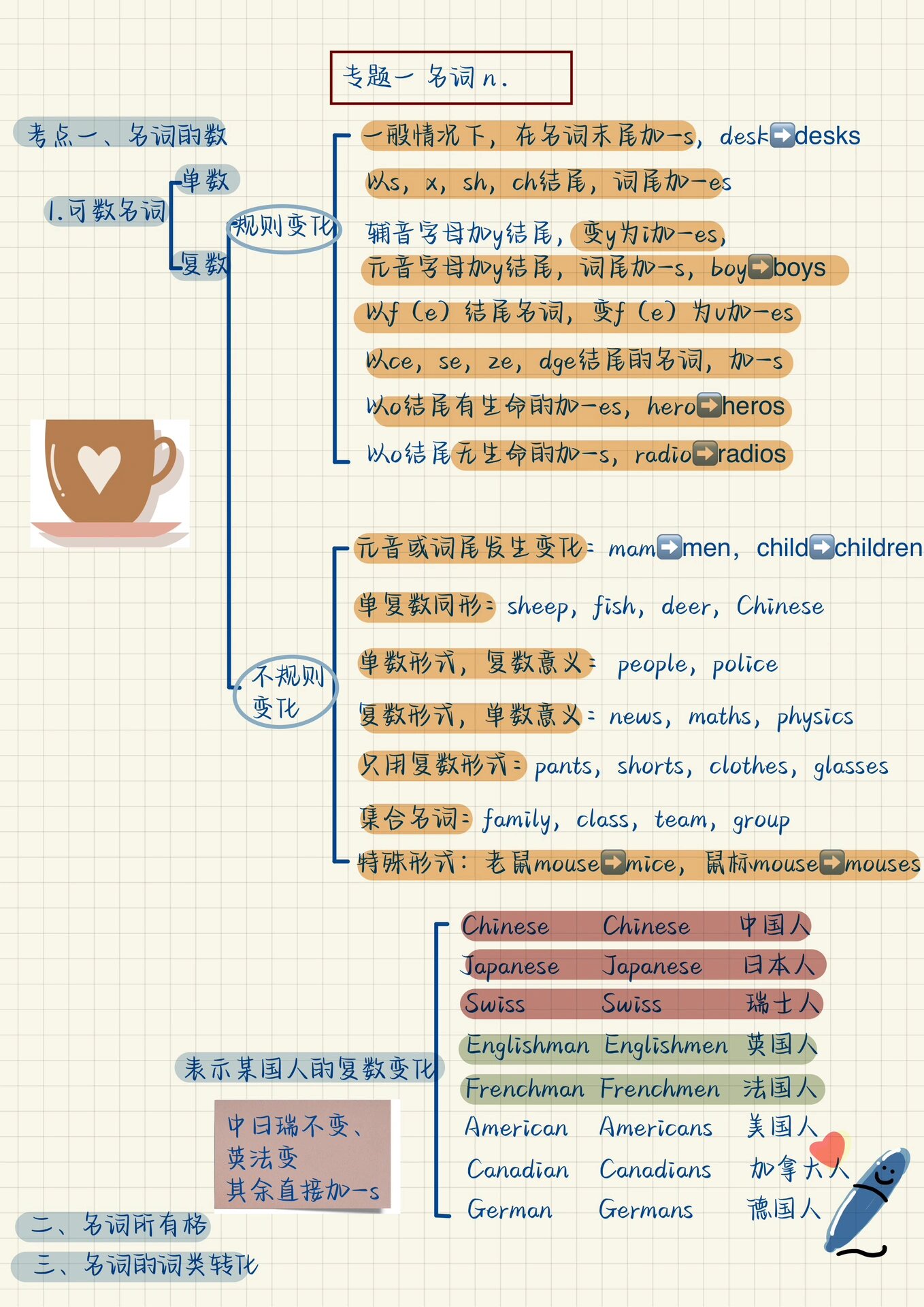 可数名词思维导图图片