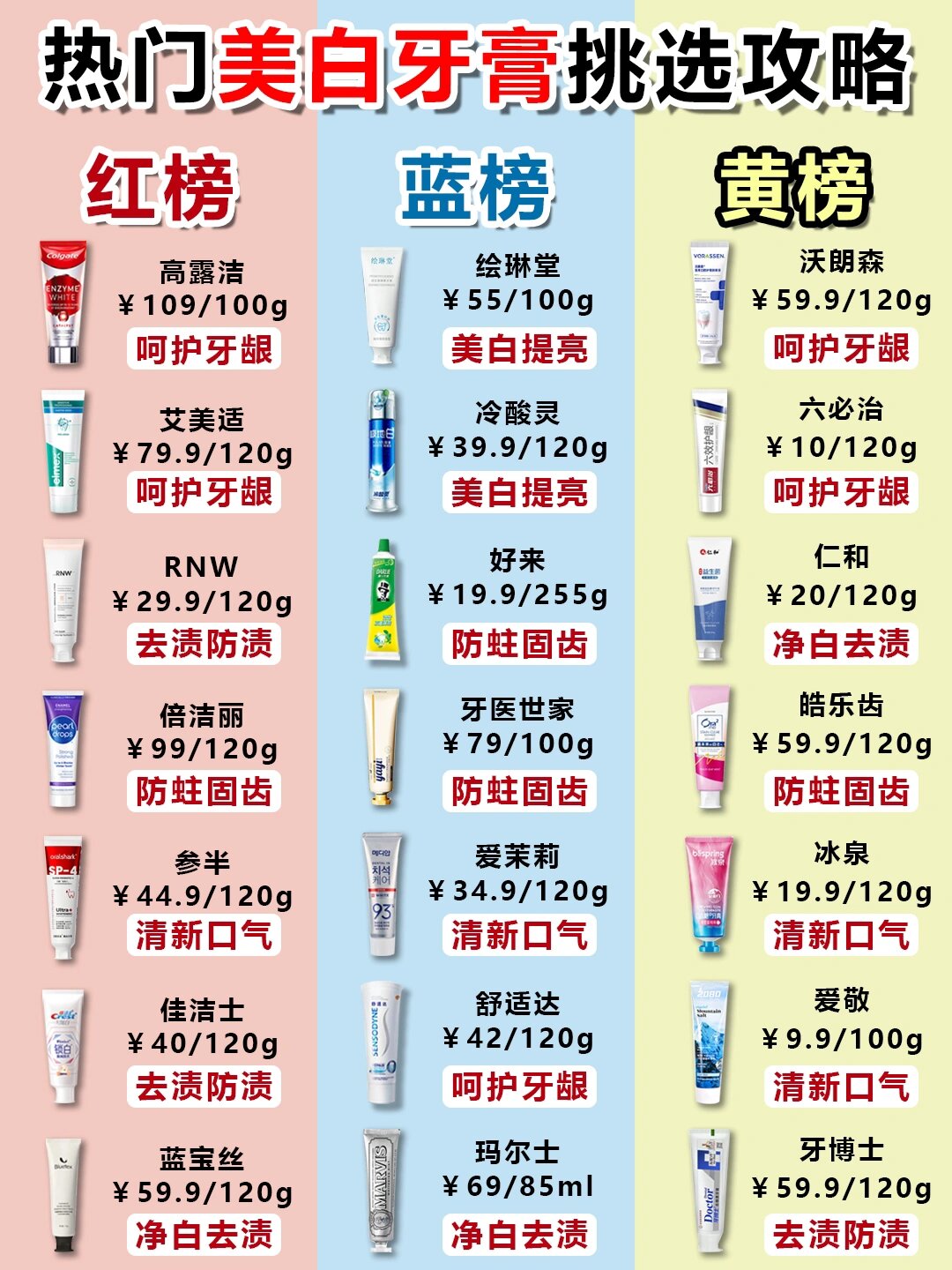 牙膏种类图片