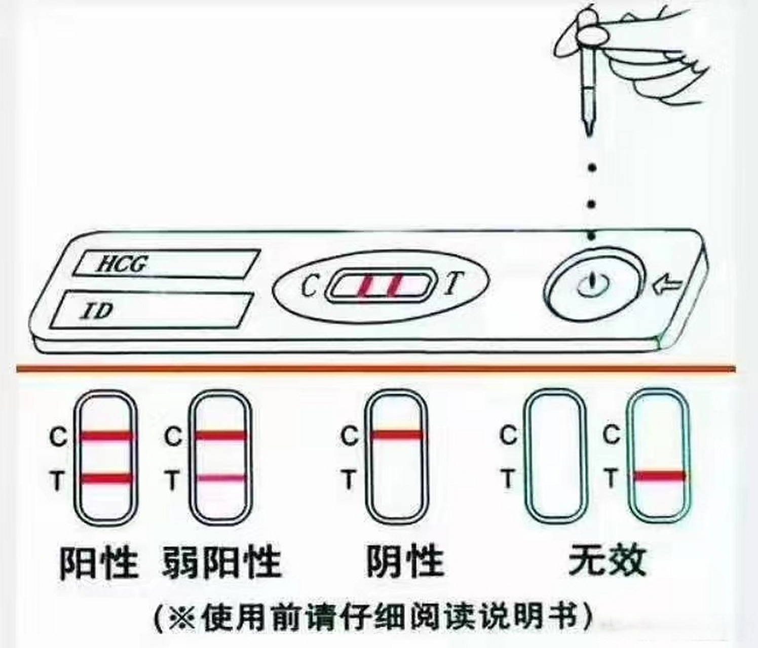 所以试纸检测后,需到医院做下早孕检查,尤其是彩