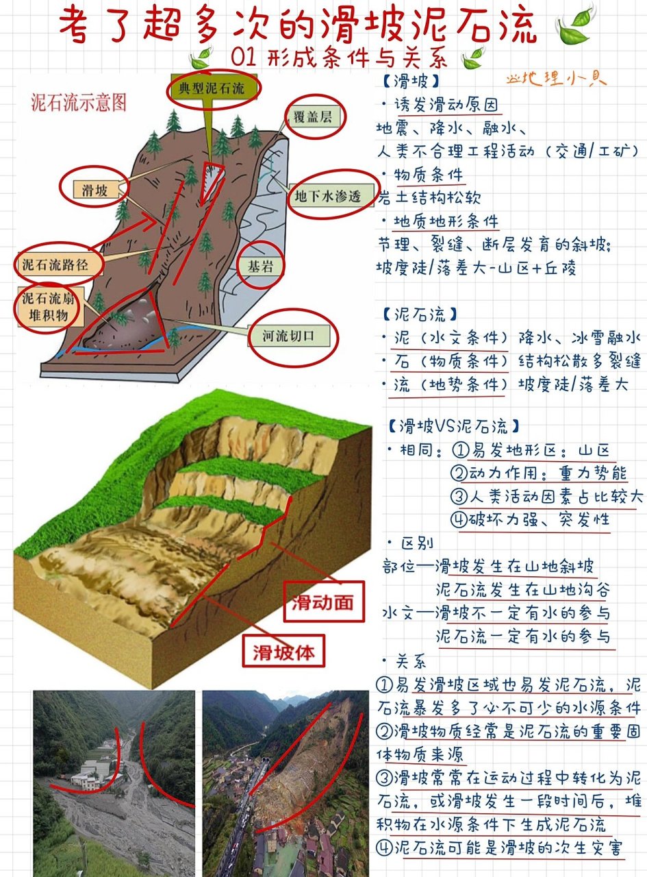 泥石流分区示意图图片