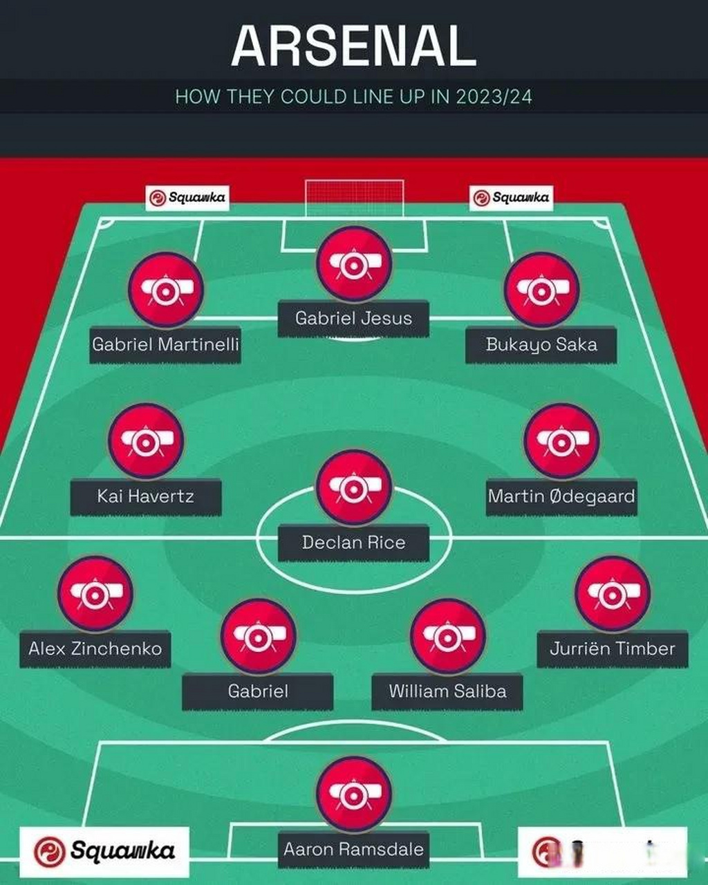 阿森纳下赛季的主力阵容,什么水平?