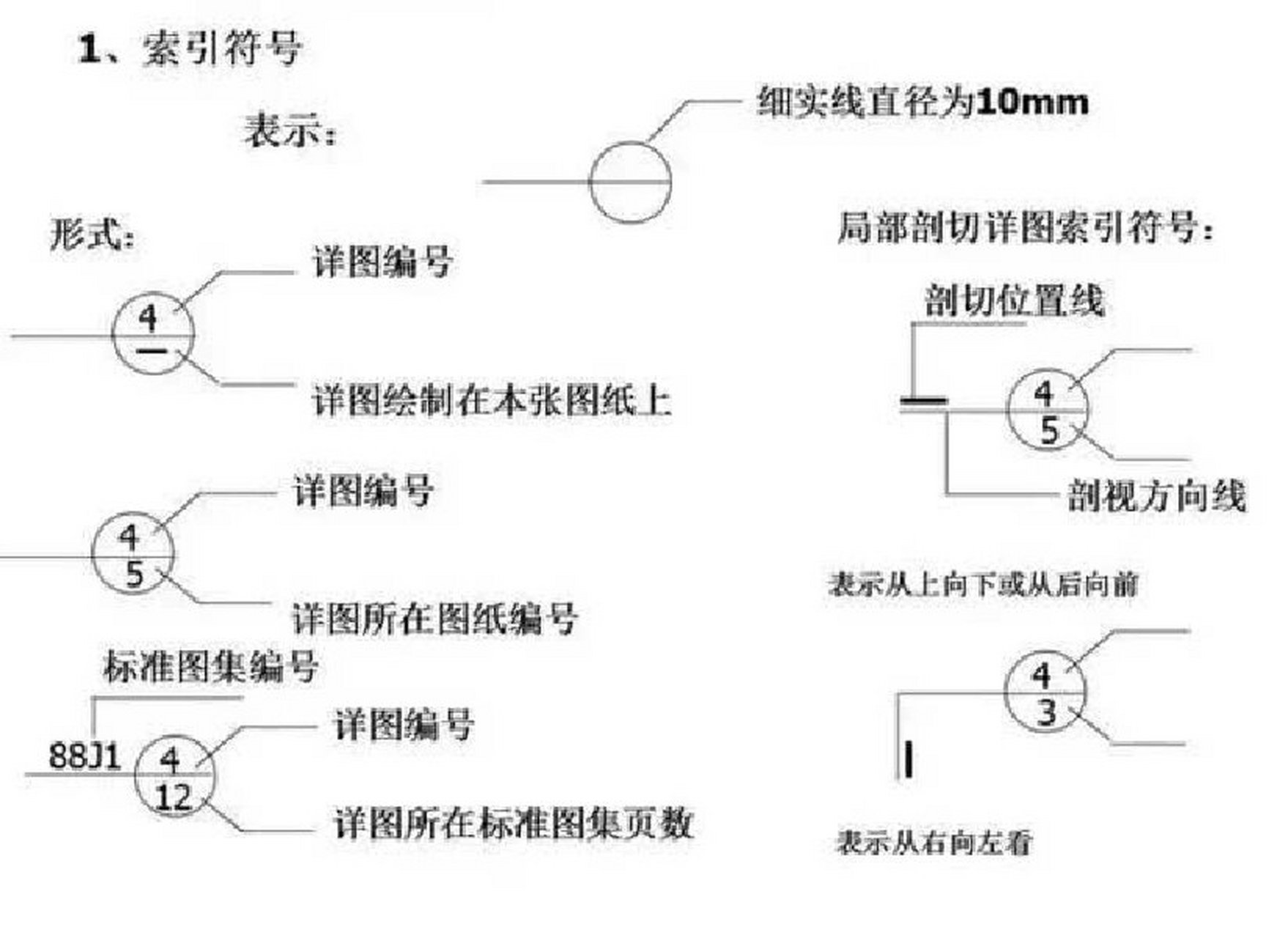 土建结施图纸常用符号图片