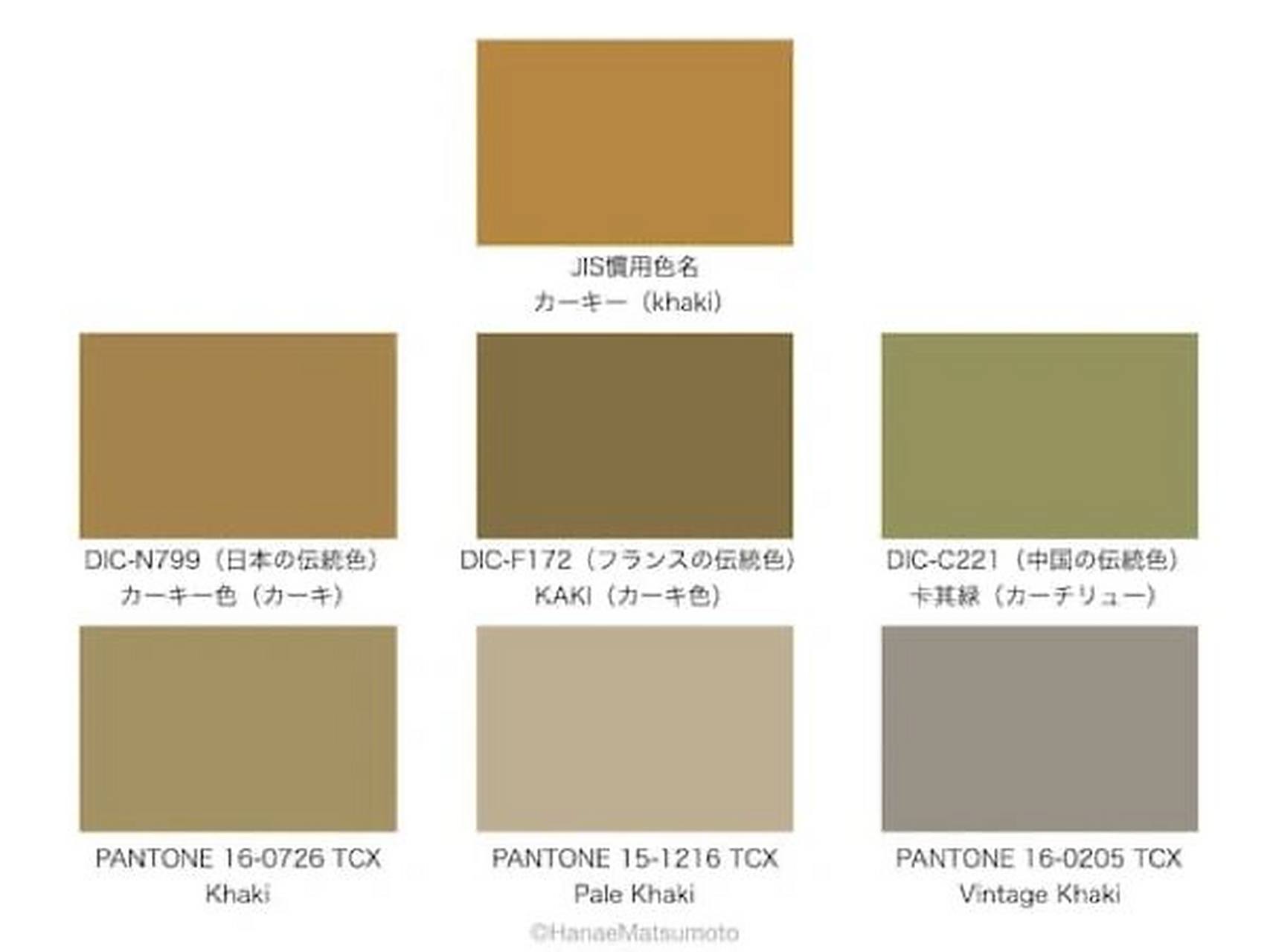 khaki色(卡其色) 偶尔会接到一些询问,图片是绿色,为什么描述是khaki