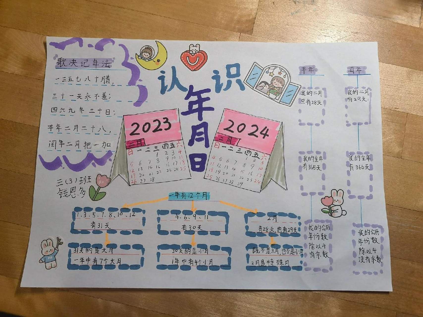 三年级 年月日 手抄报 三年级 年月日 手抄报