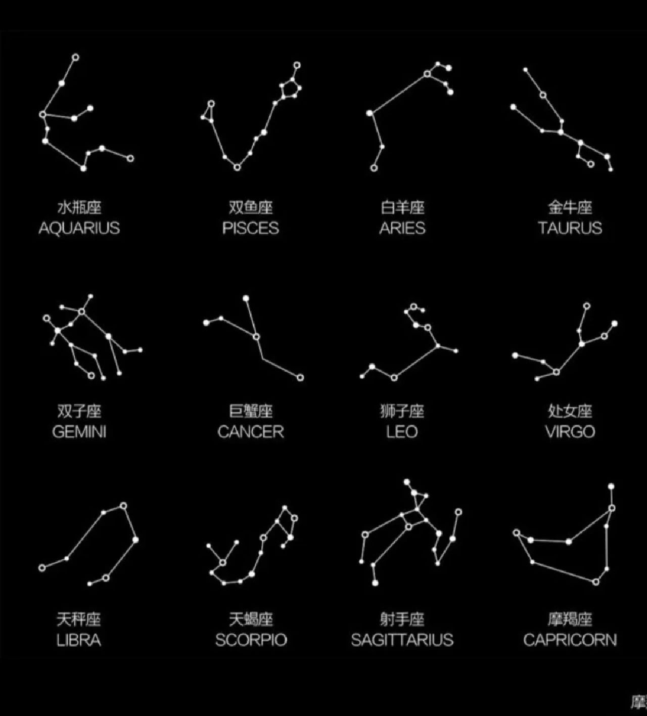 盘点星座连线图,不是盗图哦!不喜勿喷05