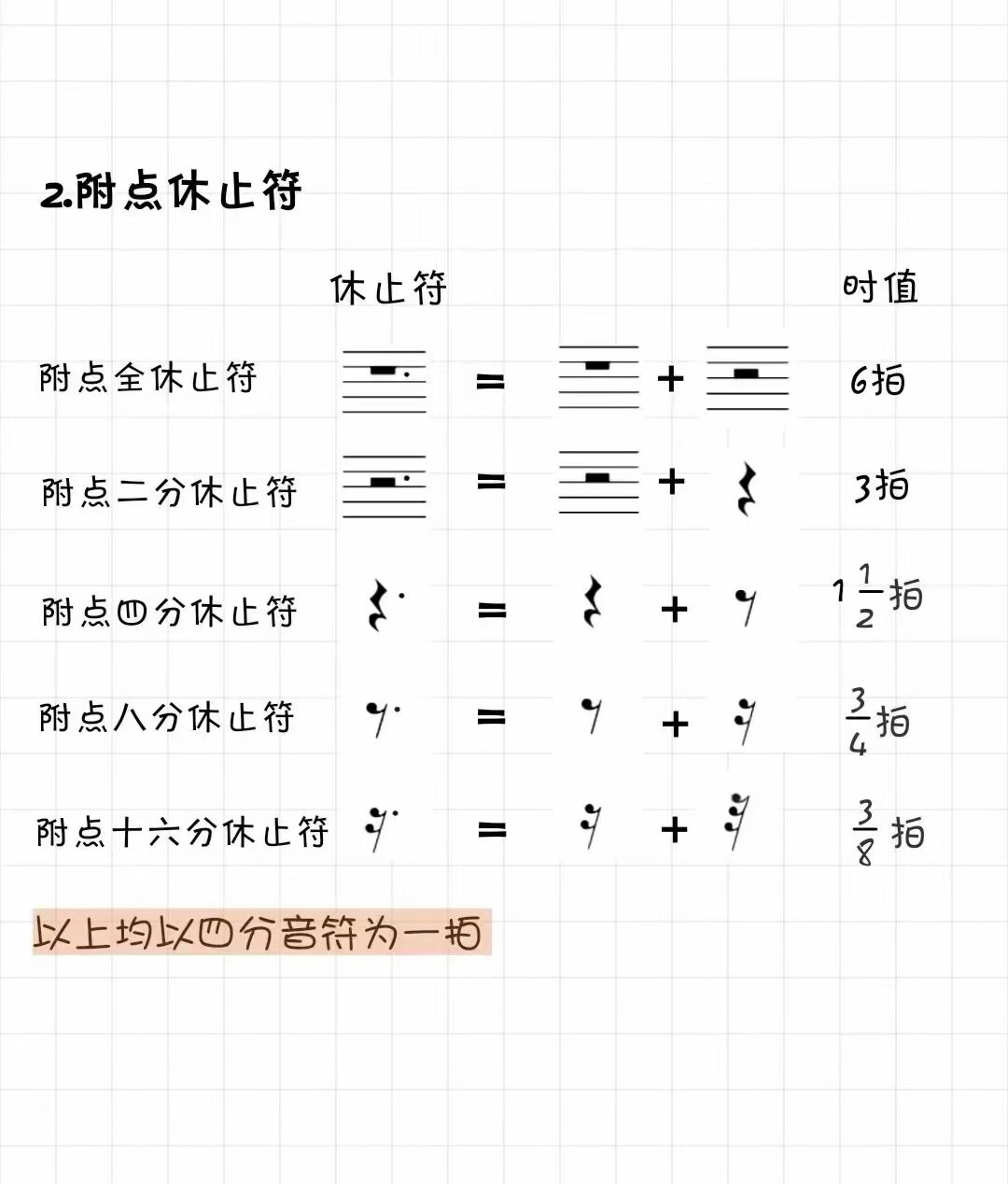 附点音符 附点休止符