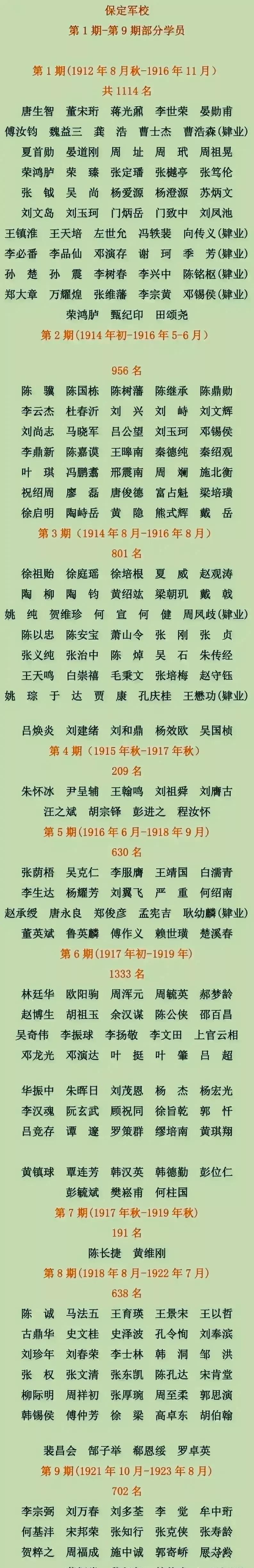 保定军校第八期名单