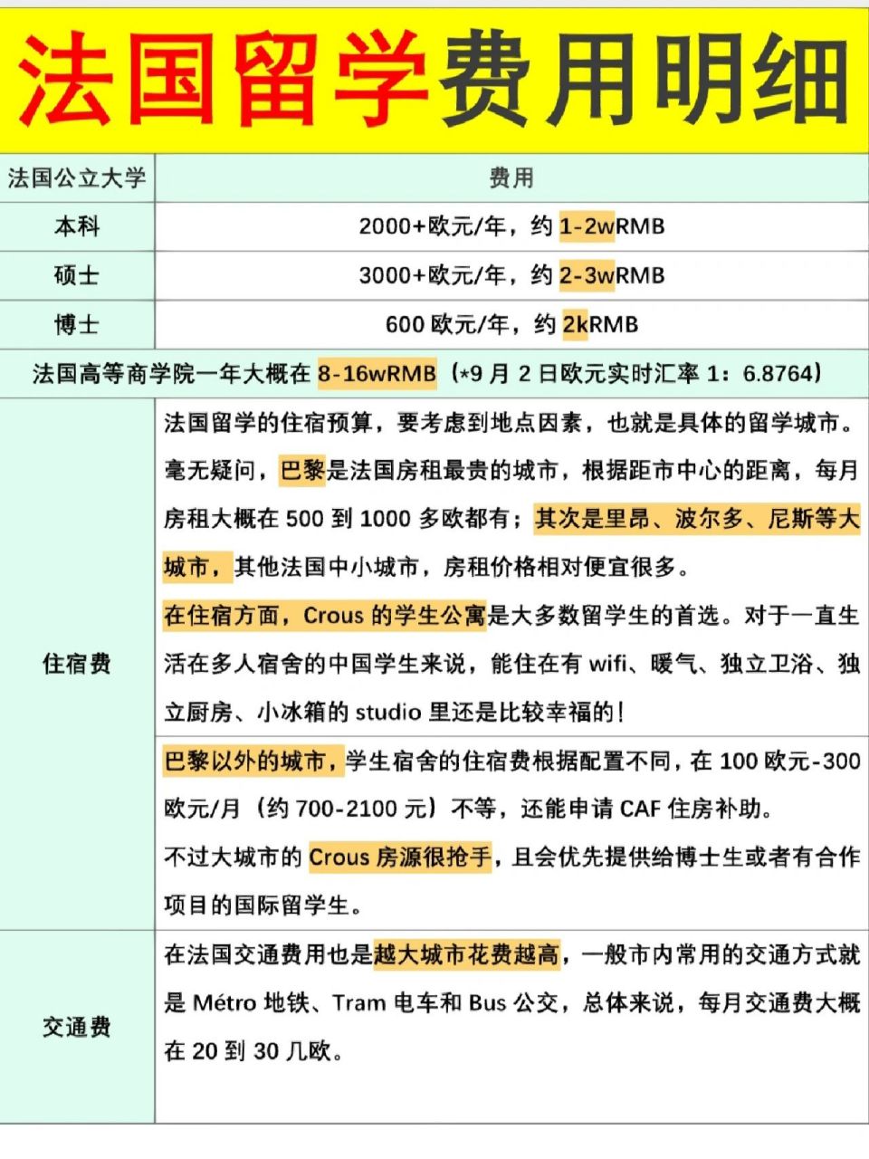 只想說太香了60法國留學費用明細|普通家庭 