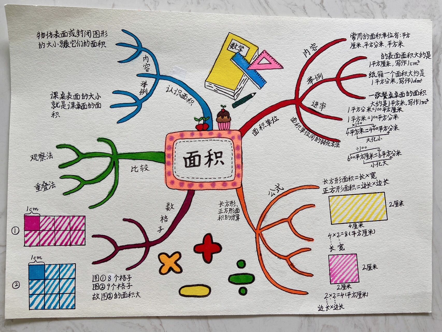 三下数学面积思维导图 瞧了一下 崽子们周末的数学作业(选做) 也是一
