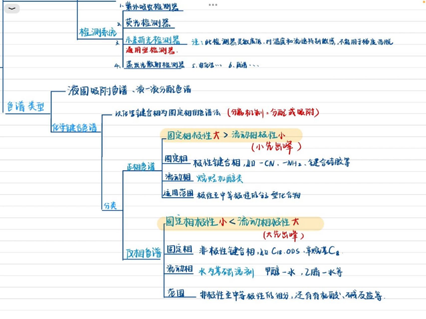 色谱分析法思维导图图片