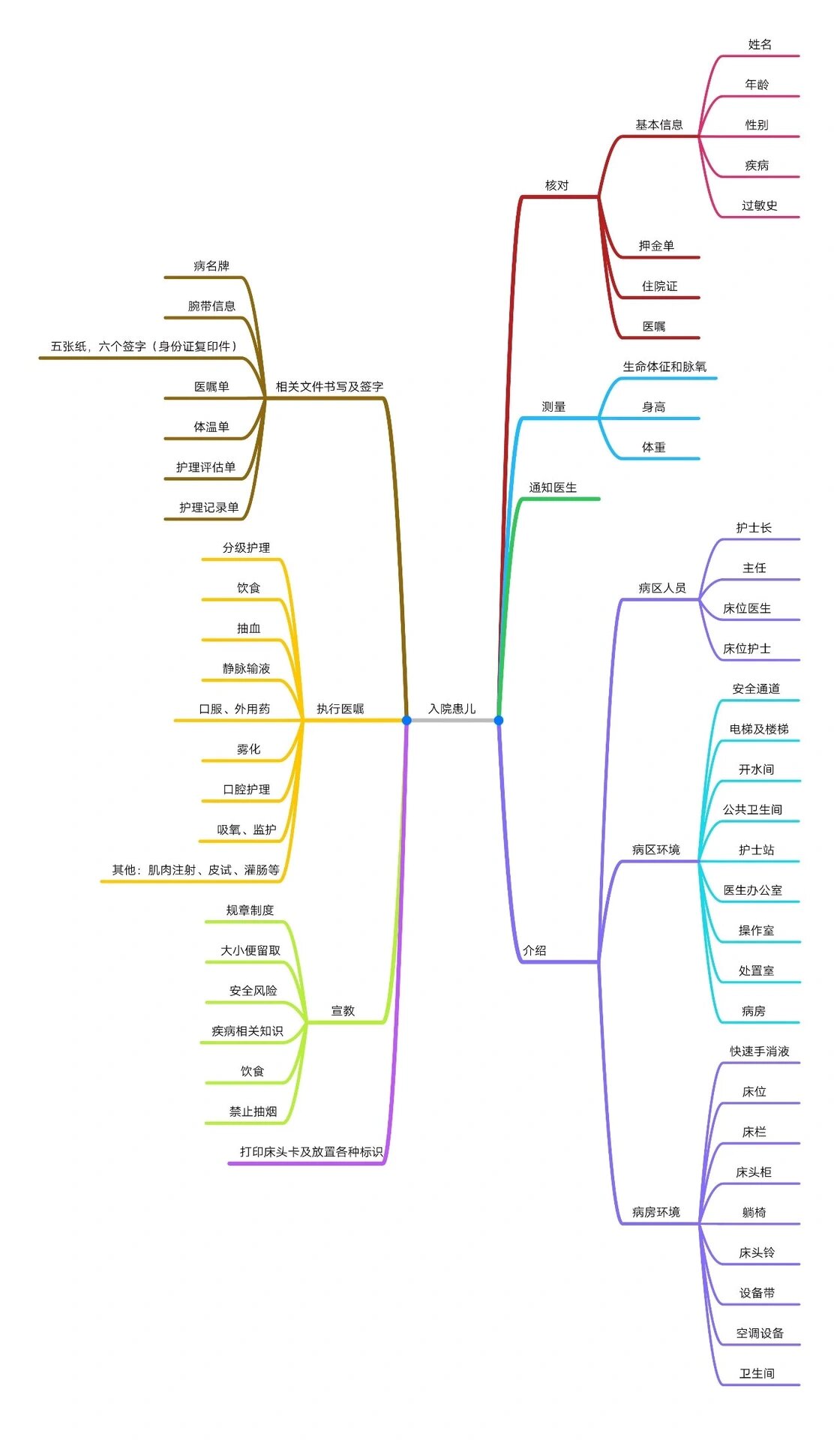 手把手教你用思维导图