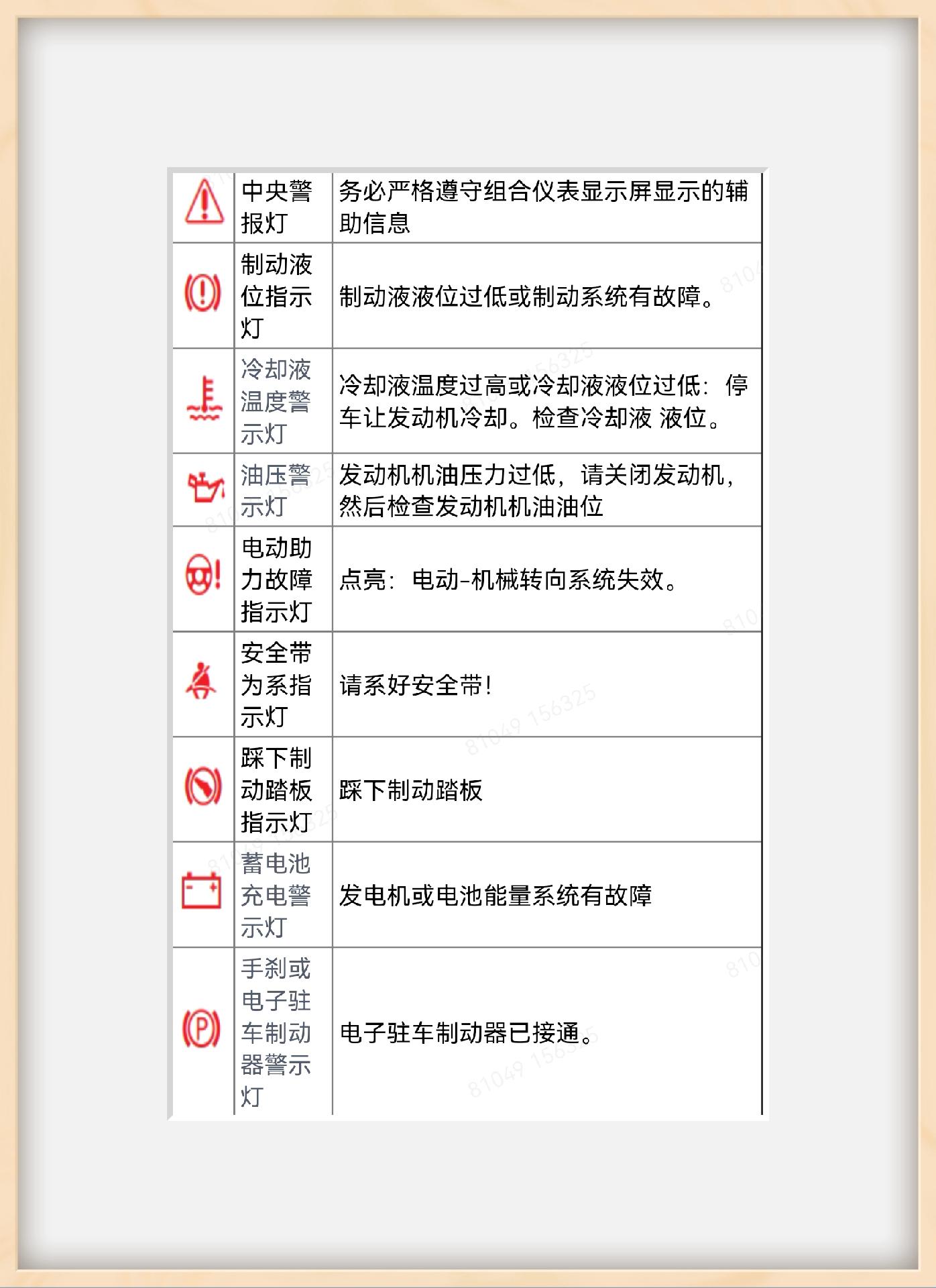 斯柯达故障灯图解大全图片