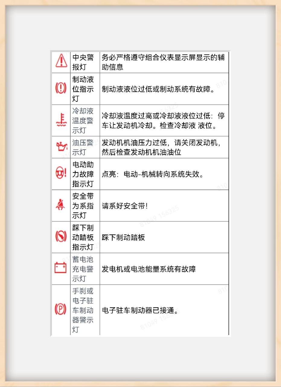 斯柯达指示灯图解图片