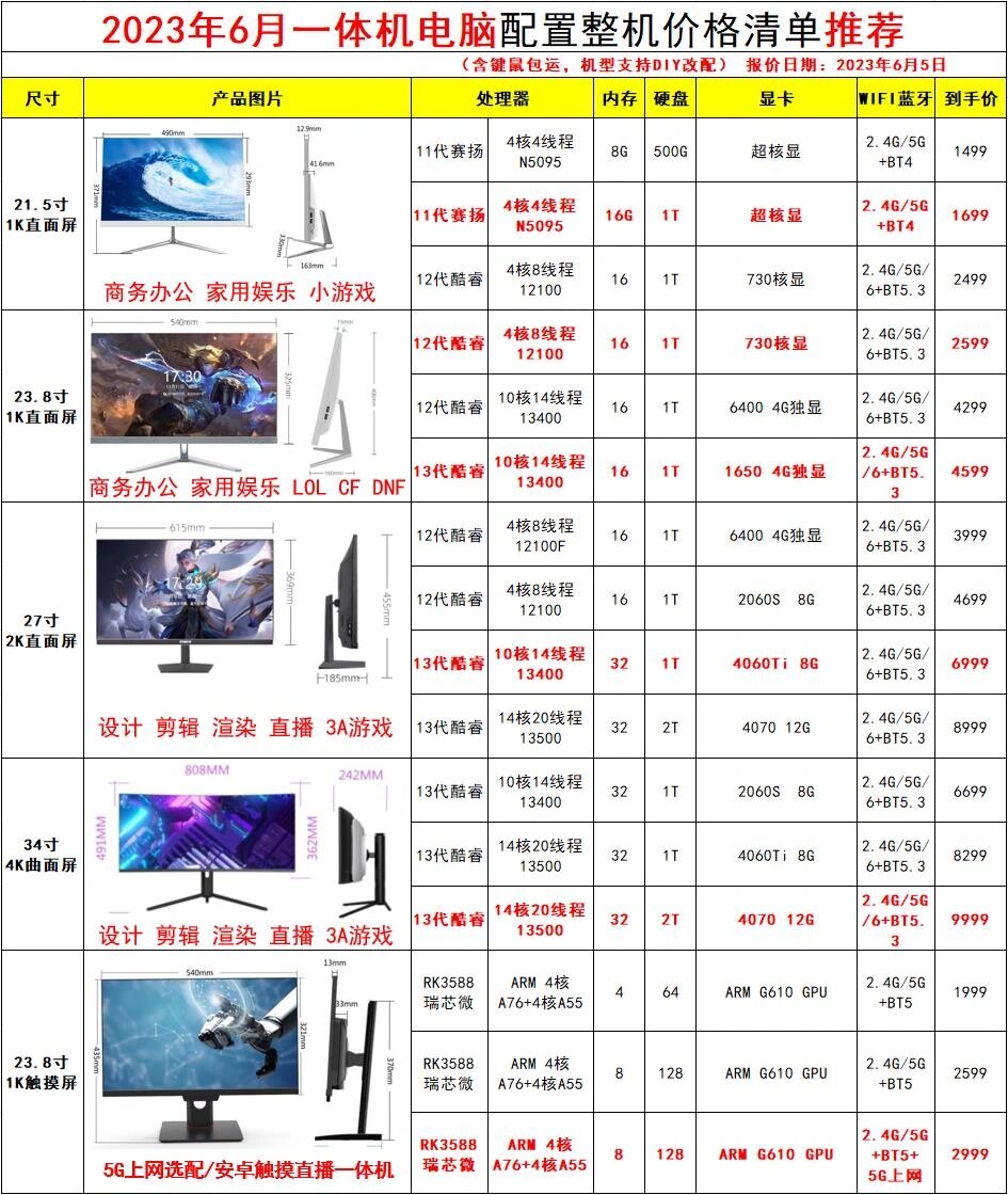 台式电脑一体机报价图片