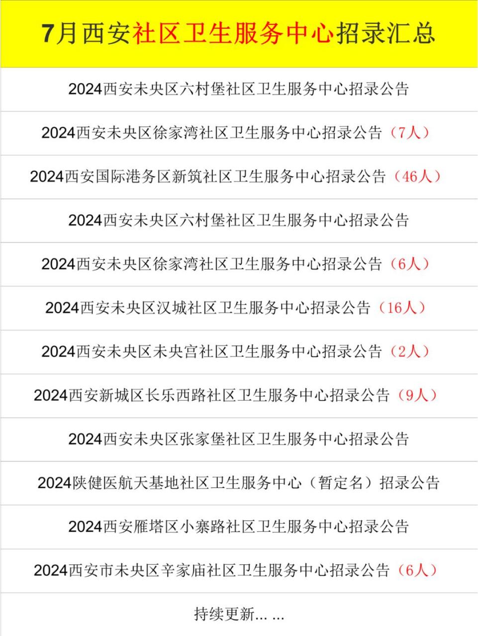 957月西安社区卫生服务中心招录汇总: 2024西安未央区六村堡社区