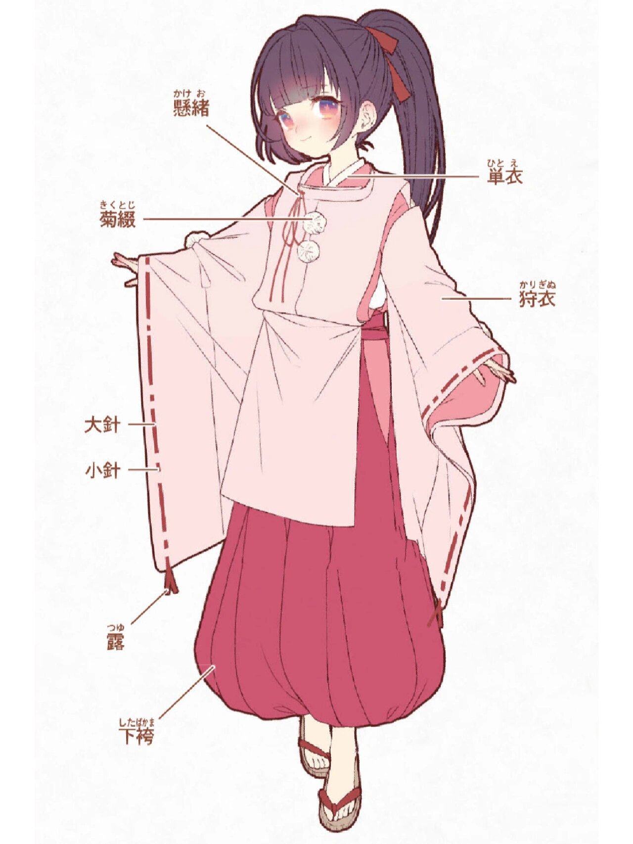 :平安时代的男子服装.最早是平民的日常着装