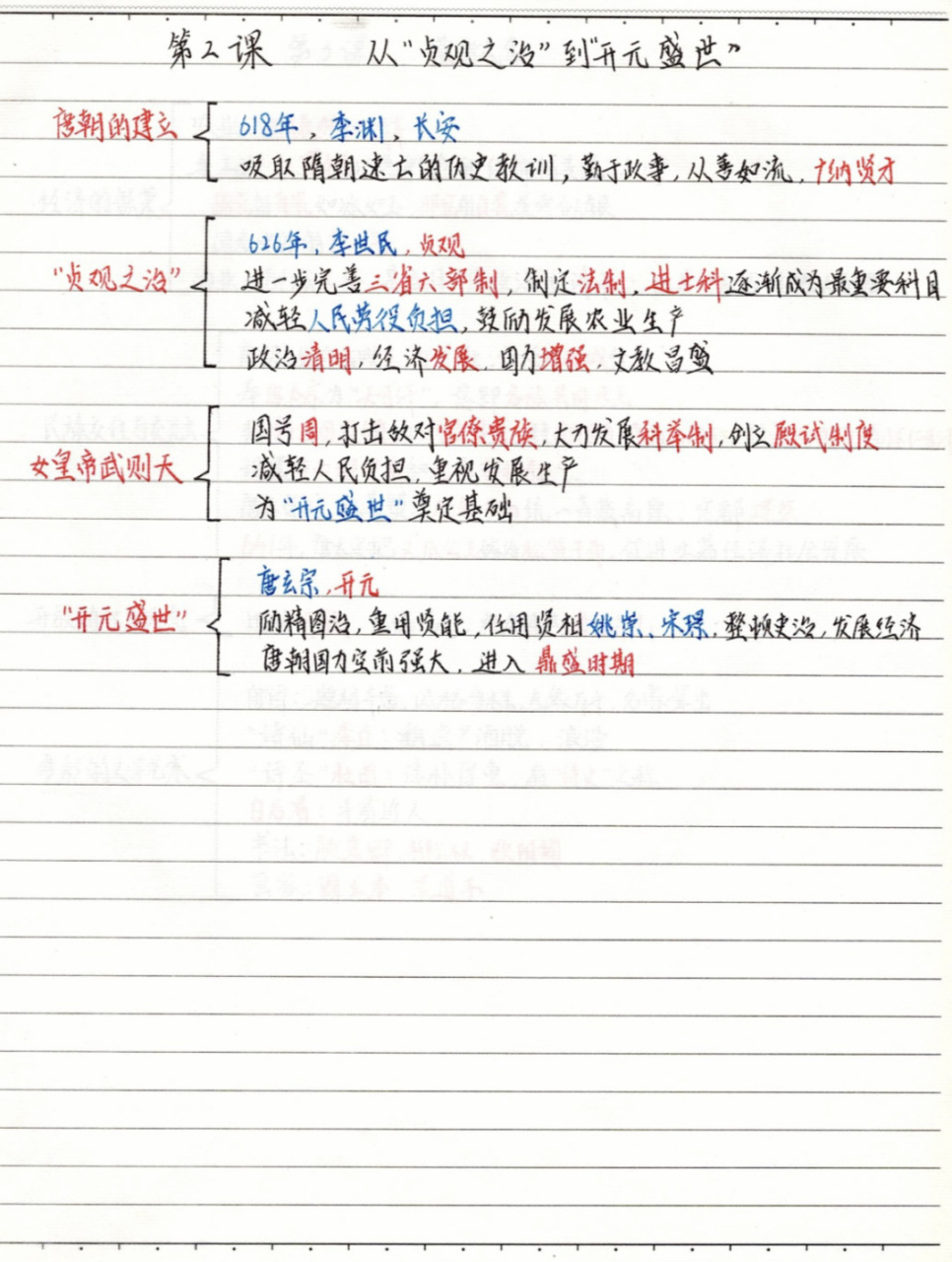 七下历史,手写思维导图(1-3课)6015 历史思维导图; #学习# #学生