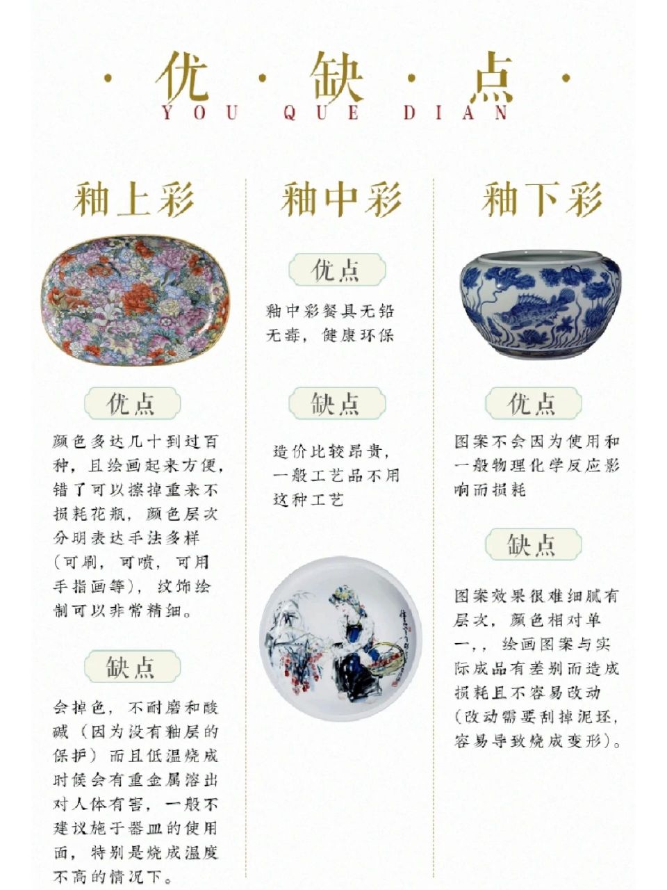釉下彩和釉上彩各有各的好处,如果你是想要保存时间长建议是釉下,如果