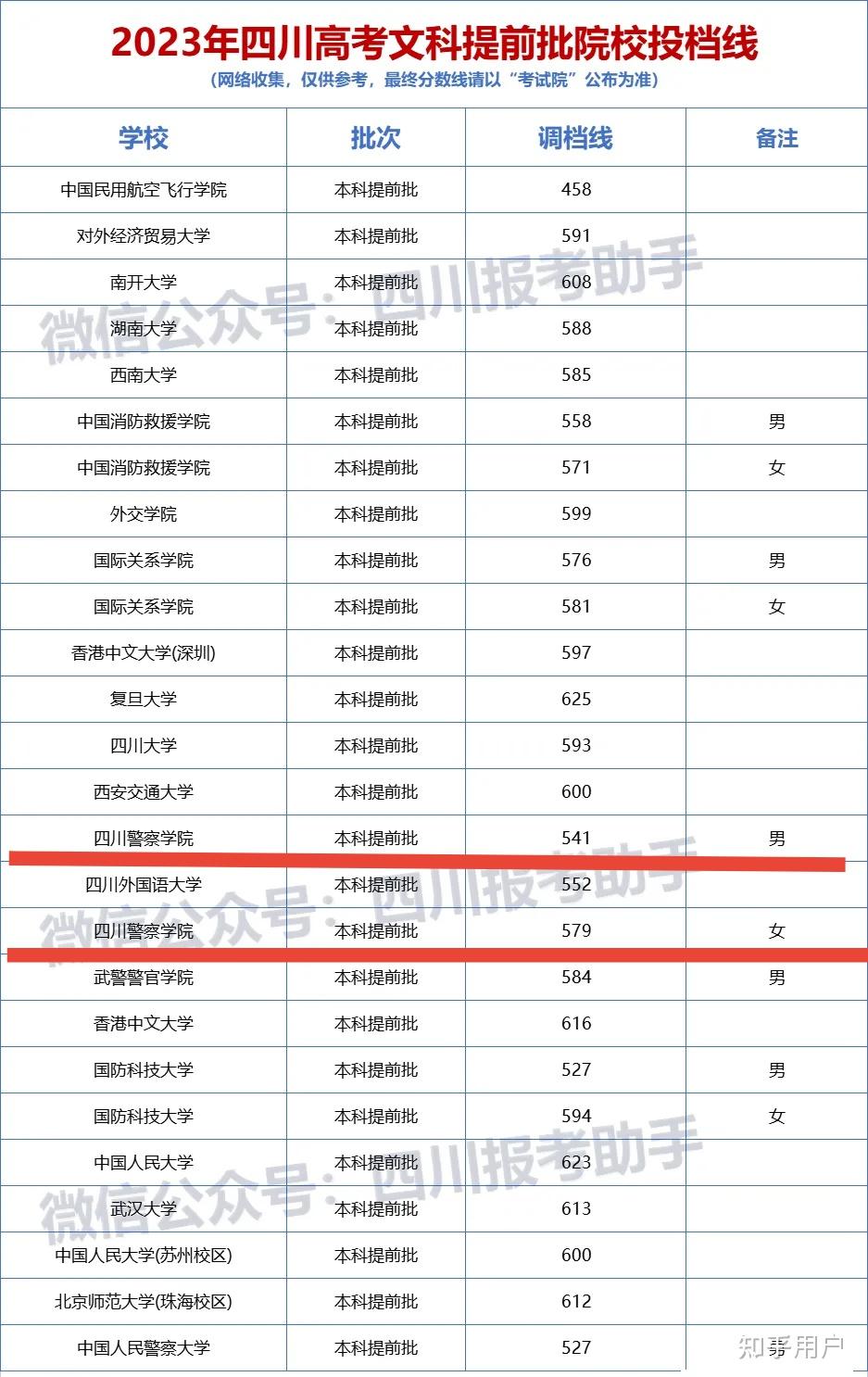 泸州警校 录取分数线图片