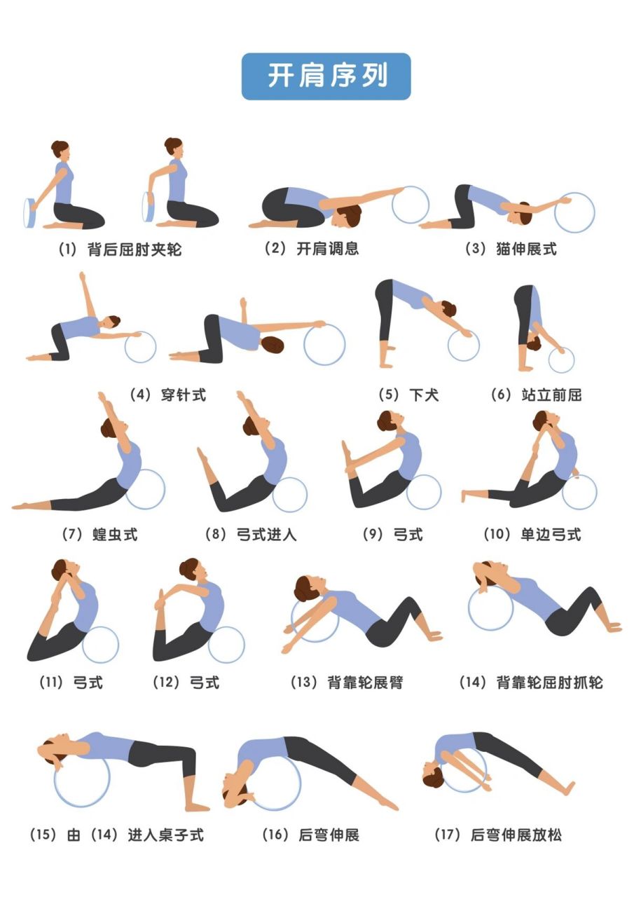 轮瑜伽-(94)—开肩练习 轮瑜伽-(94)—开肩练习 94开肩的好处: 73