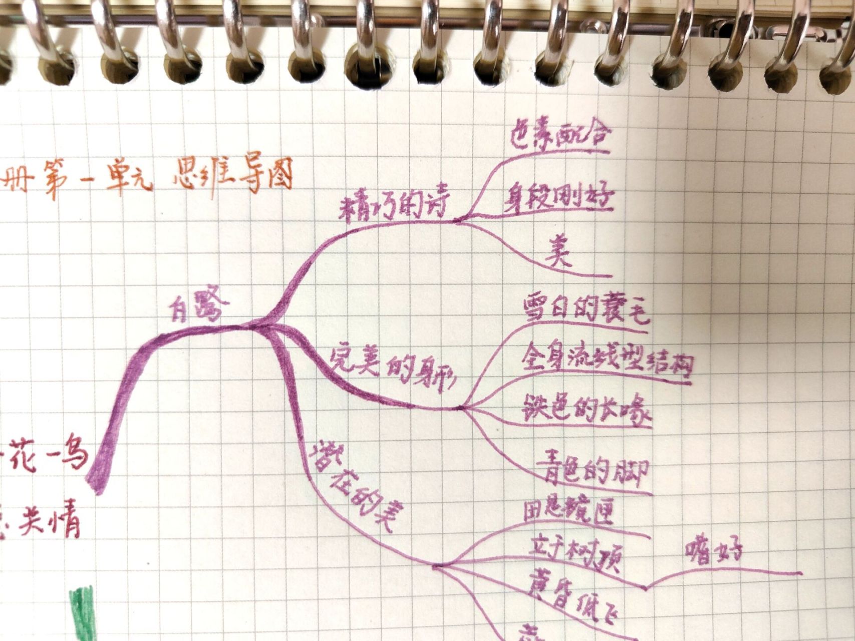 五年级语文上册第一单元思维导图《白鹭》主要写了白鹭的形,色和神态