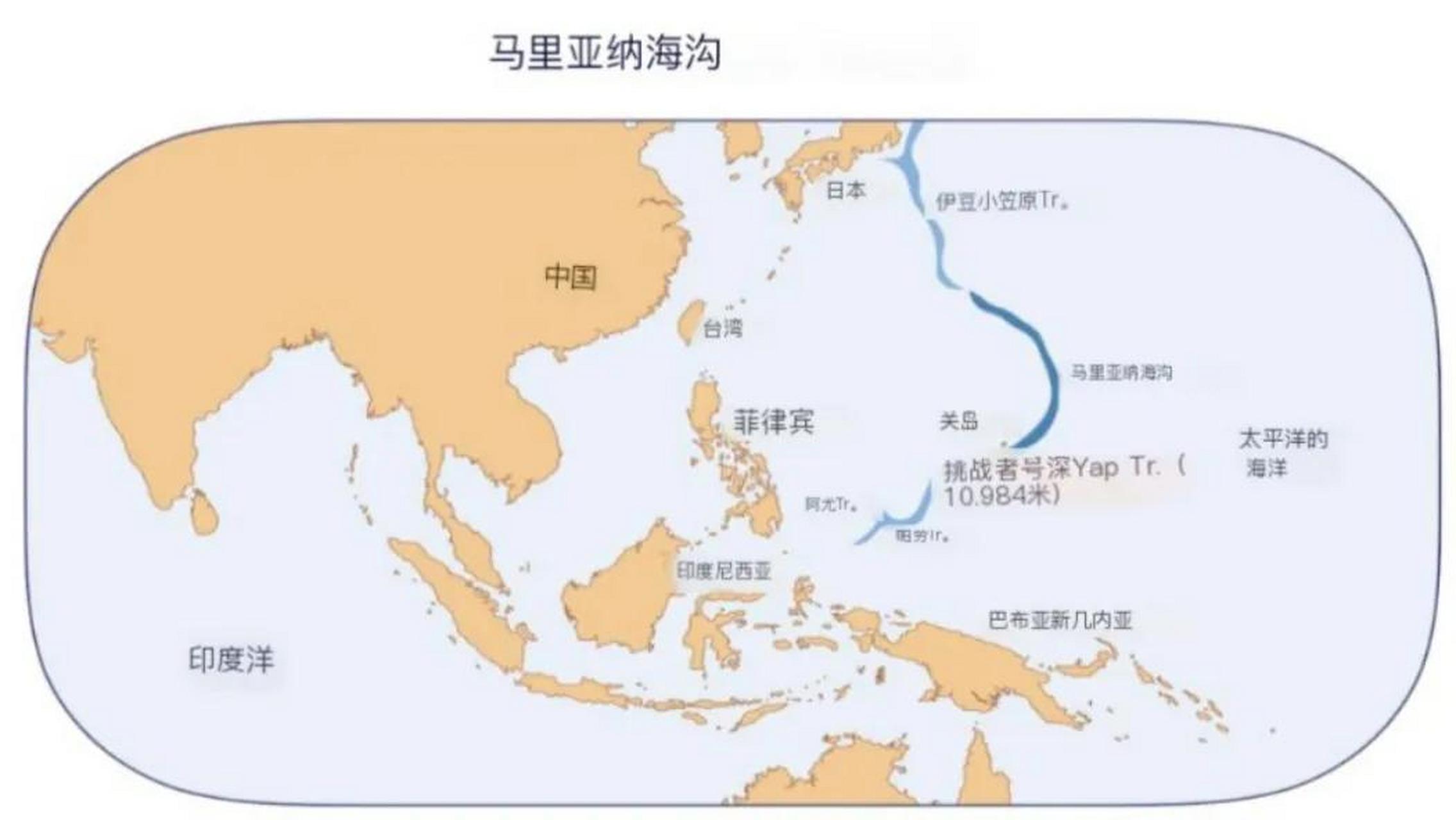 据华盛顿大学介绍,马里亚纳海沟长约1580英里(2550公里),位于马里亚