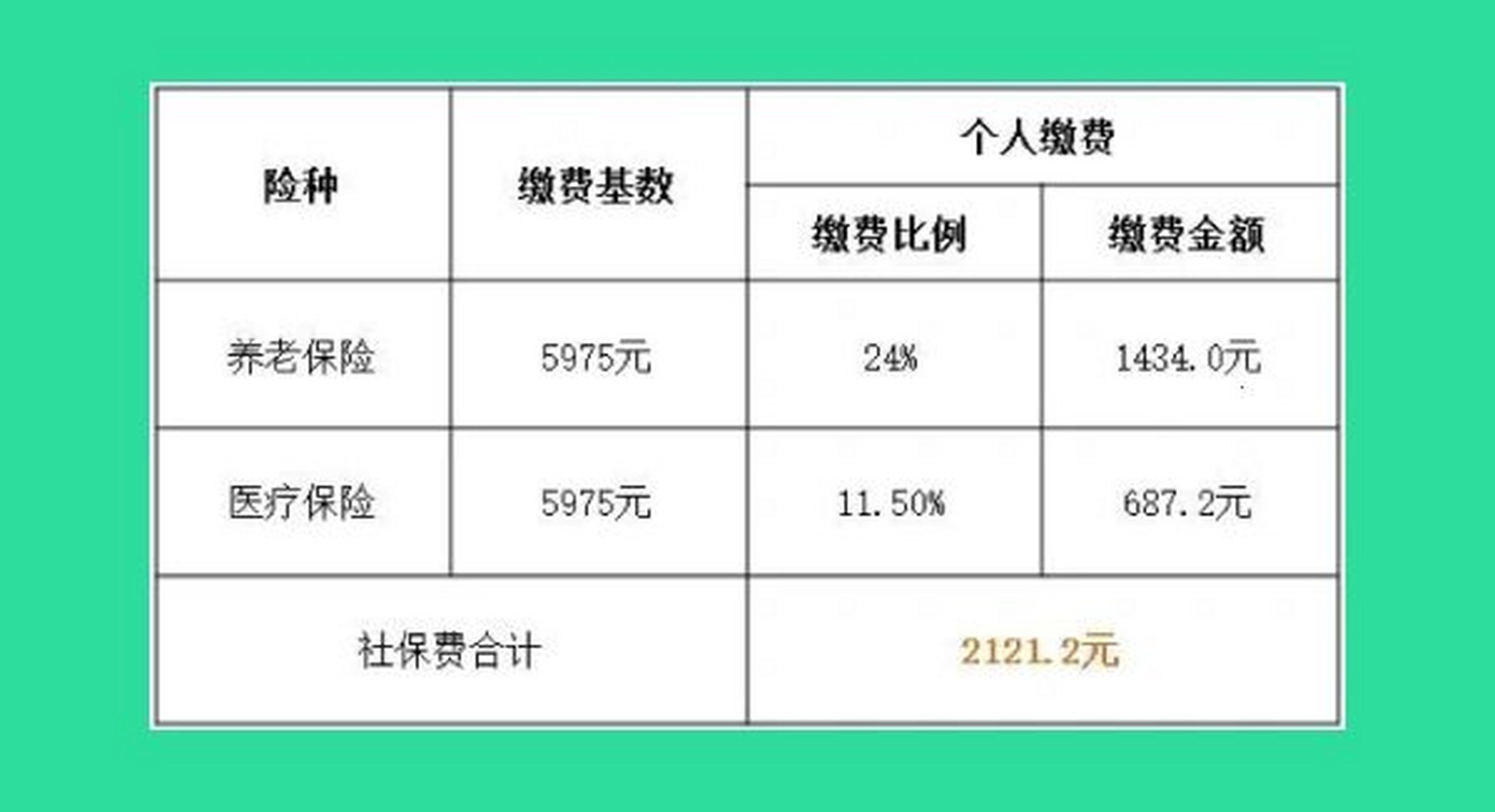 上海社保缴费标准2021 92图一:用人单位及其从业人员92图二:灵活